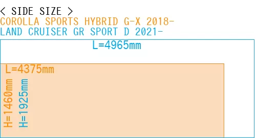 #COROLLA SPORTS HYBRID G-X 2018- + LAND CRUISER GR SPORT D 2021-